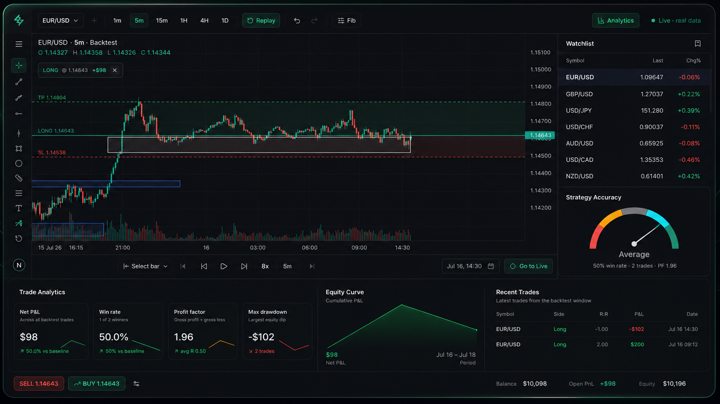 NukeAlgo Backtesting — replay, analytics, and trade journal in one workspace