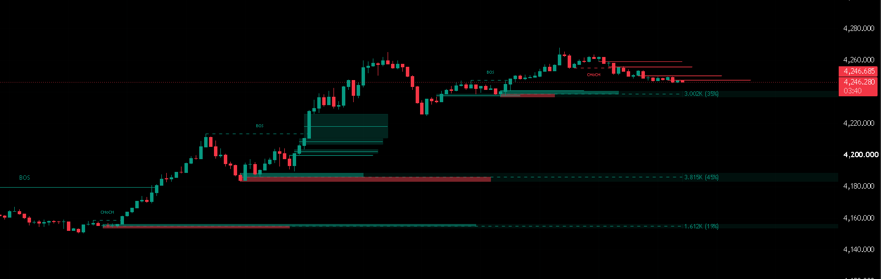 Nuke AI Vision reading market structure — BOS, CHoCH, and key levels — directly from a chart screenshot